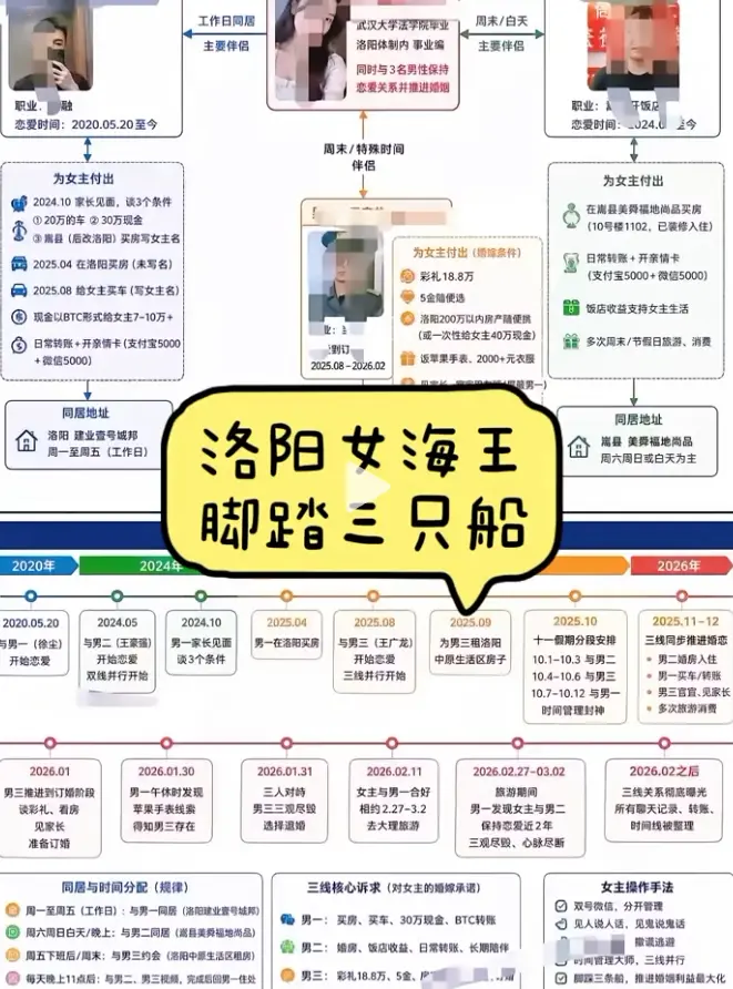 《洛阳女海王刘亚阁》一女三男时间管理大师事件